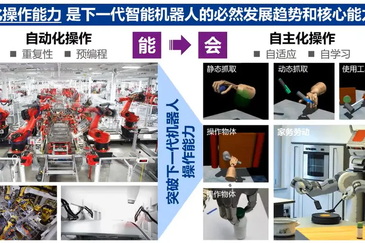 智能机器人 交互